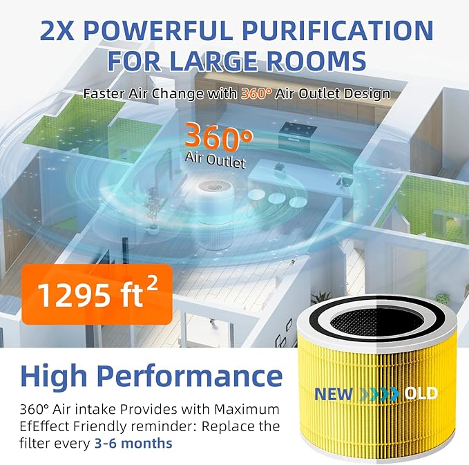Core 300 Pet Care Replacement Filter for LEVOIT Core 300/Core 300-P/Core 300S Air Purifier,3-in-1 H13 Grade True HEPA with Activated Carbon Filter, Compare to Part No. Core 300-RF,4 Pack,Yellow
