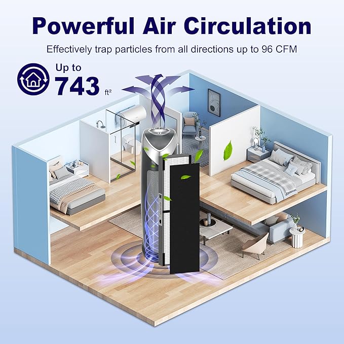 FLT4825SM HEPA Smoke Clear Filter B Replacement Compatible with G-Guardian AC4825, AC4300, AC4850, AC4880, AC4900, CDAP4500, AP2200 Air Purifier, 4 True HEPA Filters & 8 Carbon Pre-Filters, Grey