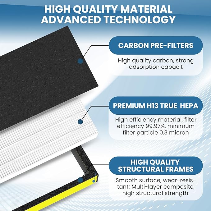 4 Pack FLT4825 HEPA Filter B Replacement for G-Guardian,Compatible with FLT4825 AC4825 AC4300 AC4800 AC4900 AC4850 AP2200CA AP2800CA, Air Purifiers,4 True H13 HEPA Filters + 10 Carbon Pre-Filters