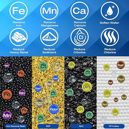 H&G Lifestyles Whole House Water Filtration System,Iron and Manganese Water Filter for Well Water,Remove Heavy Metal Chlorine Odor,Improve Water Taste,3 Stage Whole Home Water Filtering System