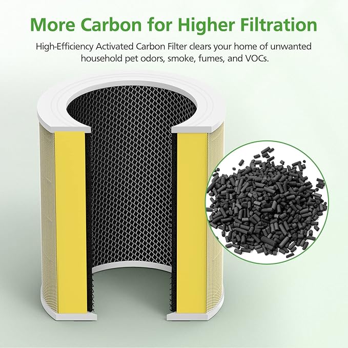 Core 600S Pet Care Replacement Filter for LEVOIT Core 600S & Core 600S-P Air Purifier, 3-in-1 HEPA Filter for Core 600S-P Pet Care Replacement Filter, Core 600S-RF-PA, 1 Pack, Yellow