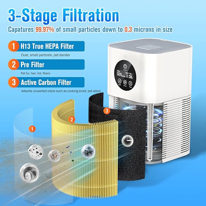 A1 A1W Air Purifier Filter Replacement Fit for VEWIOR HQSC-50 HQKJ-80, AMEIFU AP01W, KOIOS HQKJ-50 Air Purifier, A1 3-in-1 H13 HEPA Air Cleaner Filter
