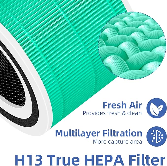 Core 300 Toxin Absorber Replacement Filter for LEVOIT Core 300/Core 300-P/Core 300S Air Purifier,3-in-1 H13 Grade True HEPA with Activated Carbon Filter, Compare to Part No. Core 300-RF,4 Pack,Green