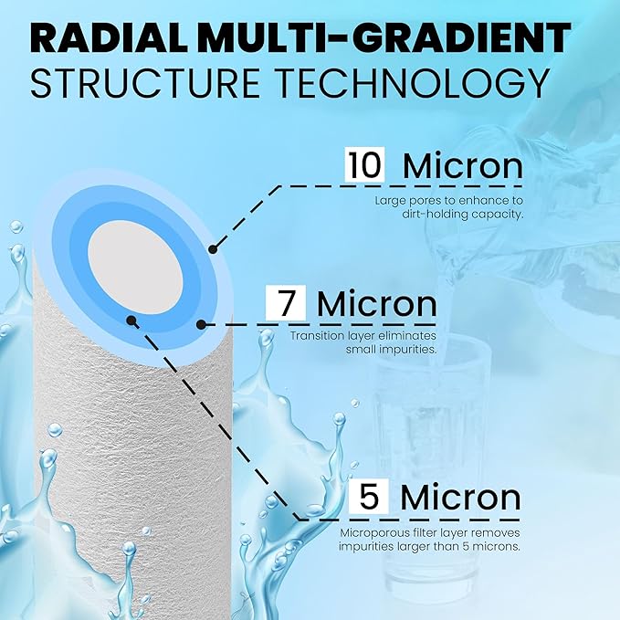 6-Pack Sediment Filter 2.5"x10" 5 Micron Multi-Gradient Cartridge Replacement for Any Standard RO Drinking Water System, Whole House Filtration. Compatible with DuPont, Compatible with Pentek