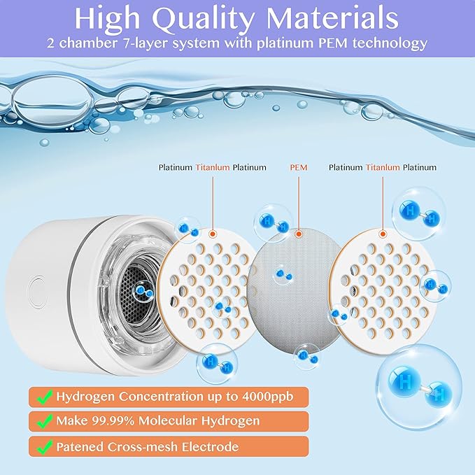 LevelUpWay 2025 Hydrogen Water Bottle Generator with SPE PEM Technology– Up to 4000 PPB – Dual Chamber – 250ml – (White) – Enhanced Hydration Solution