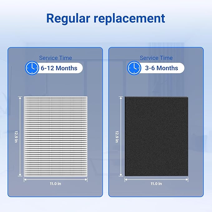 Improvedhand C545 Replacement Filter S Compatible with Winix C545 Air Purifier, True High Efficiency Filters, Replaces Filter S 1712-0096-00 3PACK