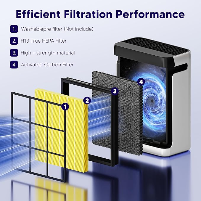 Improvedhand Vital 100S HEPA Replacement Filter Pet Care Compatible With LEVOIT Vital 100S/100S-P Air Purifier, High-Efficiency 3-IN-1 True HEPA and Activated Carbon Filters, Pack of 2, Yellow