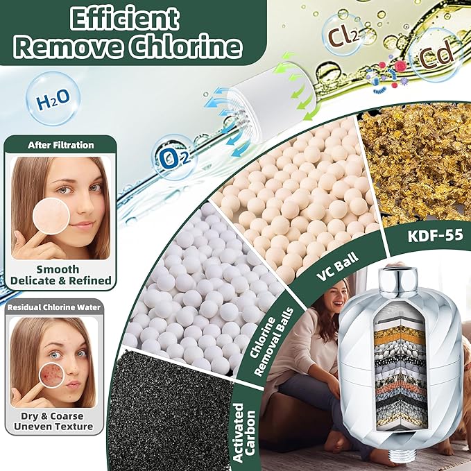 High-Output Shower Filter- 99% Removal of Chlorine, Rust, Impurities - Softener Hard Water, Enhances Skin, Makes Hair Soft & Smooth -No Pressure Loss, Leak-Proof Brass Nut Design, Easy Install-Chrome