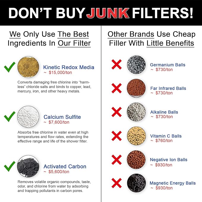 Aqua Elegante Shower Water Filter For Showerhead - Universal Shower Head Filters To Remove Chlorine & Hard Minerals - Gold Bath Purifier And Filtered Softener System Best With KDF-55 - Polished Brass