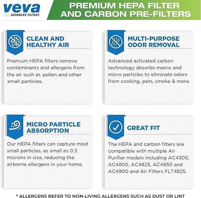 VEVA Filter B Replacement, Compatible with Germ Guardian Air Purifier Models AC4825, 4800, 4900, Premium 3 HEPA Filters including 12 Pack of Pre-Filters
