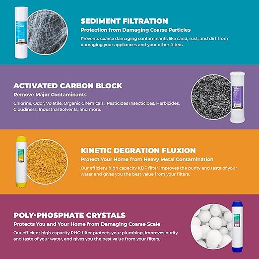 Rotek Water Systems Whole House Water Filtration System | 2-Stage Water Filter System | PHO & ACB | Clean Drinking Water | Polyphosphate Anti-Scale & Carbon Filter | 20 Inch