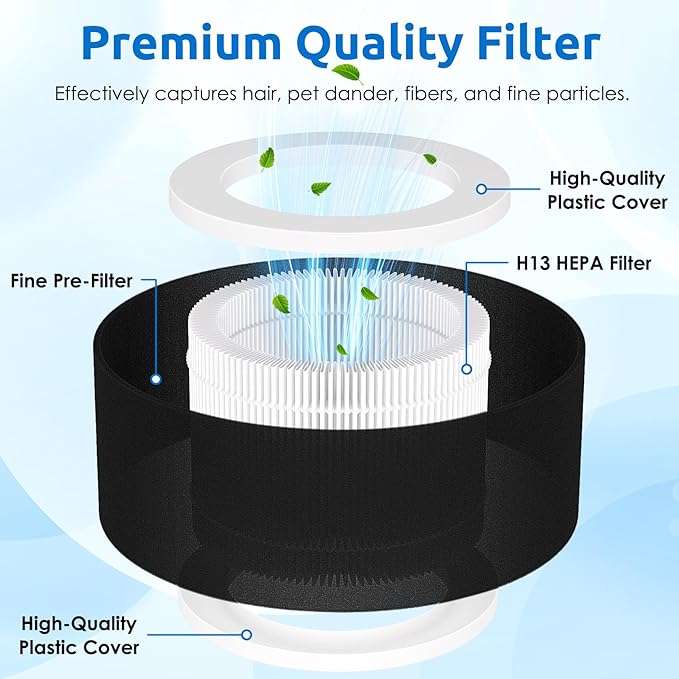 EPI810 True HEPA Replacement Filter, Compatible with KOIOS, MEGAWISE and MOOKA EPI810 Purifier