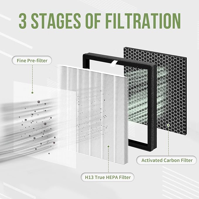 4-Pack G3 H13 HEPA Replacement Filter Compatible with AMEIFU G3 Air Pu-rifier (Sferf-30) and VEWIOR A3 Air Pu-rifier, G3 H13 HEPA Filter with 3-IN-1 High-Efficiency Filtration