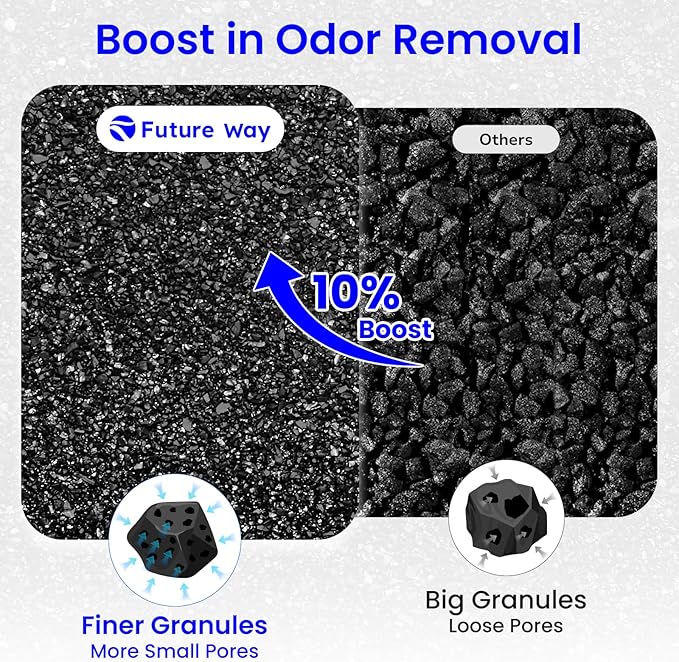 Future Way Core 300 Replacement Filter for LEVOIT Core 300 & 300S Air Purifier, 3-Stage H13 True HEPA Filter for Common Airborne Substance Removal, Replace Core 300-RF, Yellow, 2-Pack