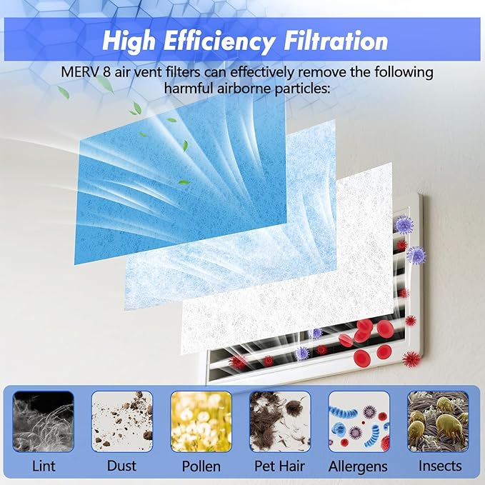 Air Vent Filter Kit - 14" x 90" Cut to Fit Air Filter Materials MERV 8 Electrostatic Media Roll for Home Floor, Ceiling, AC, HVAC, RVC Furnace Vents, With 48PCs Adhesive Hook Tape