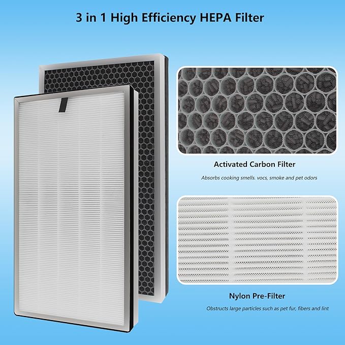 112 Replacement Filter Compatible with MA Series 112 V2.0 Air Purifier, 3-in-1 H13 Filtration True HEPA Activated Carbon Filter, (4 Pack)