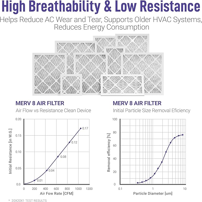 Maycold MERV 13 14x18x1 Air Filter (6-Pack), High-Efficiency Pleated AC & Furnace Filters, Actual Size: 13.70” x 17.70” x 0.75”, Individually Wrapped in Plastic