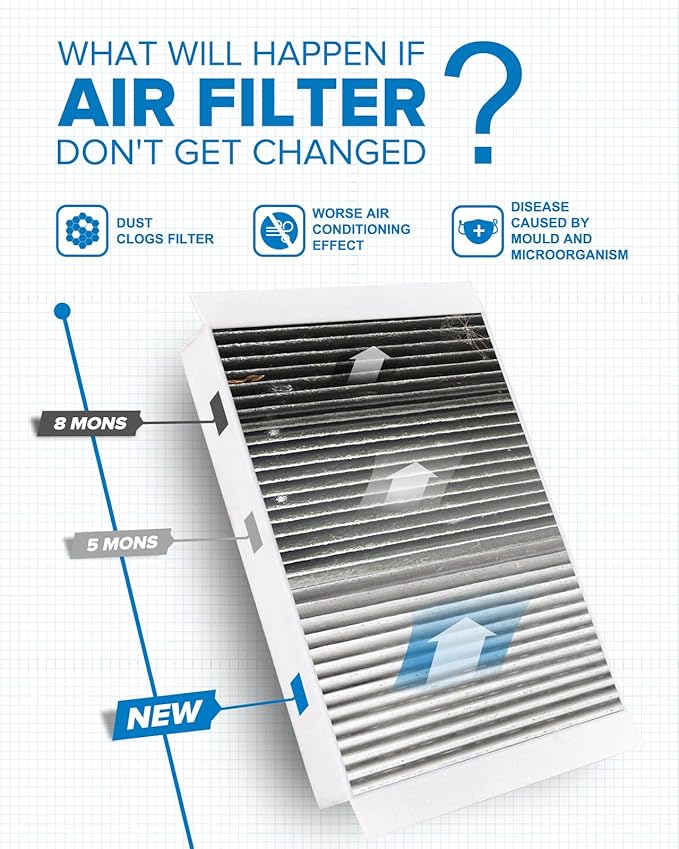 PHILTOP Cabin Air Filter, ACF072 (CF11719) Replaces for C300, C400, C43, CLS450, CLS53, E400, E43, GL350, GL450, GL63, GLC300, GLC350e, GLE300D, GLE350D, GLS350D, ML250, ML350 Filter