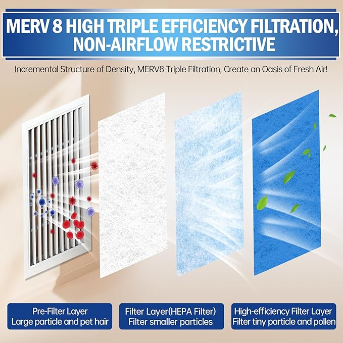 UBeesize Air Vent Filters, 16" x 90" Cut to Size Air Filter Material (50+ Filters), MERV 8 Triple Vent Filter Kit for Home Floor, Grilles, Ceiling, HVAC Furnace Vent, With 48PCs Adhesive Hook Tape