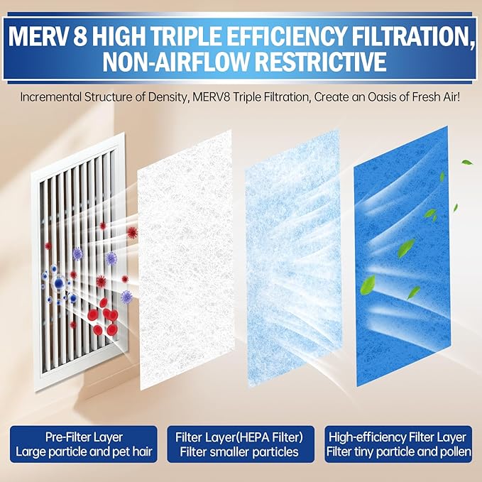 UBeesize Air Vent Filters, 140" x 12" Cut to Size Air Filter Material (60+ Filters), MERV 8 Triple Vent Filter Kit for Home Floor, Grilles, Ceiling, HVAC Furnace Vents, With 48PCs Adhesive Hook Tape