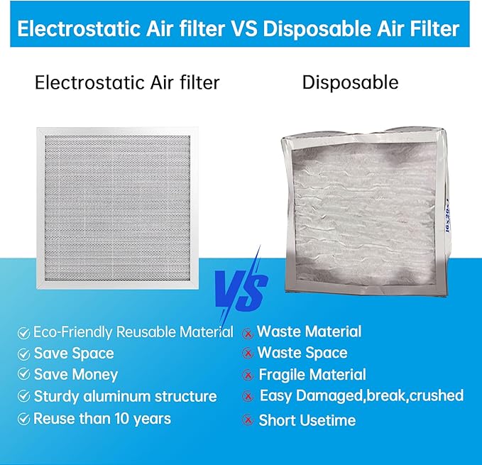 UBeesize 12x12x1 Reusable Electrostatic Air Filter HVAC AC Furnace Filter,MERV 8, Washable, Lasts a Lifetime,Permanent Air Filter,Breathe Fresher,Home And Office(Actual Size:11.69x11.69x0.82 Inch)
