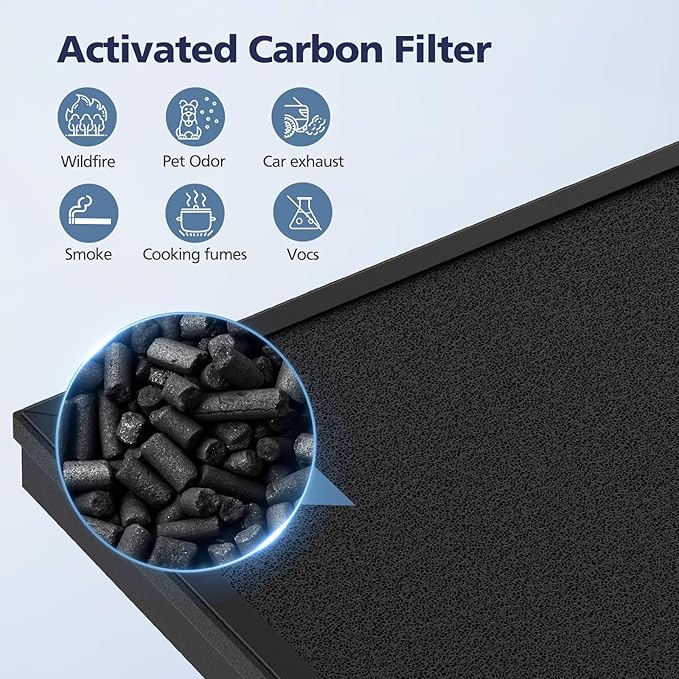 4-Pack HAP603 Replacement Filter Compatible With ECOSELF HAP603 & HAP603WF Air Purifier, 3-IN-1 Hepa Filter with Activated Carbon for Home Office, # RFHAP603, White