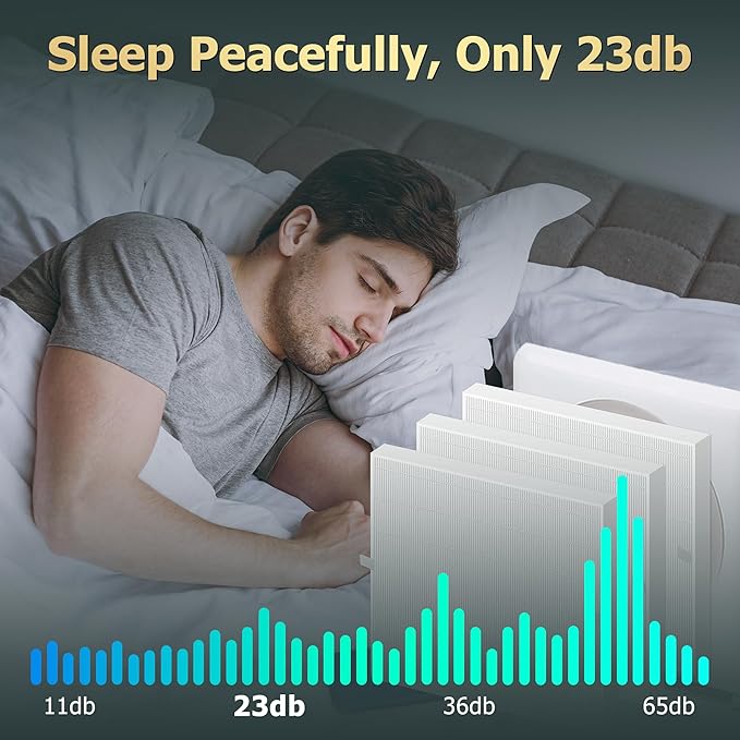 Improvedhand AP-1512HH Replacement Filter for Coway Airmega 200m series AP1512HH AP-1512HH-FP AP-1518R AP-1519P, 3 Pack H13 True High Efficiency Filter, Replace Part # 3304899