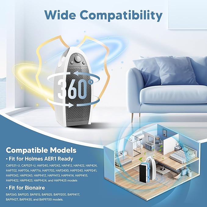 HAPF30AT-Total Air HEPA Type Filter Replacement for Holmes AER1 Air Purifier, Compatible with HAPF300AH-U4R and HAP242-NU, Funmit 4 True HEPA Filters & 8 Activated Carbon Pre-Filters, Blue