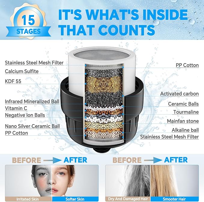 Universal 15 Stage Shower Head Filter for Hard Water, Dual ShowerHead Simultaneously Filtering, Suitable Majority Rain Rainfall Shower Head Combo, Easy Install - Matte Black