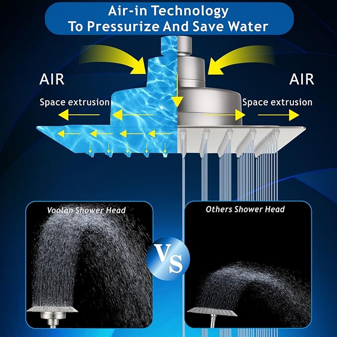 Voolan Rain Shower Head with Filtered - High Flow Large Rainfall Shower Heads Made of Stainless Steel - Waterfall Showerhead Filter For Hard Water(8" Brushed Nickel)