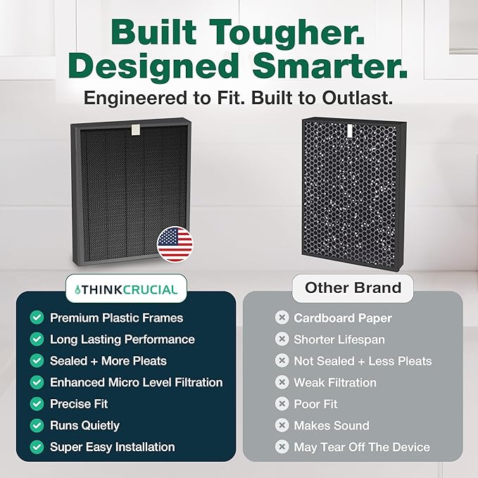 Think Crucial Replacement Air Purifier Filters Compatible with Winix J Models HR950 & HR1000 - Includes 1 Air Purifier Filter & 1 Carbon Filter - Compatible with Part # 117130-2 Pack