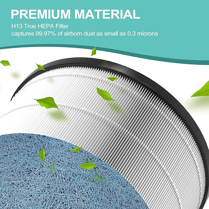 HP302 NeverChange Replacement Filter Compatible with Shark Never Change Air Purifier MAX HP301 Clean Sense Series HP200 HC502 HP232 AP1000, H13 Grade HEPA Filter, Part# HE2FKBAS, HE2FKBASMB, 1 Pack