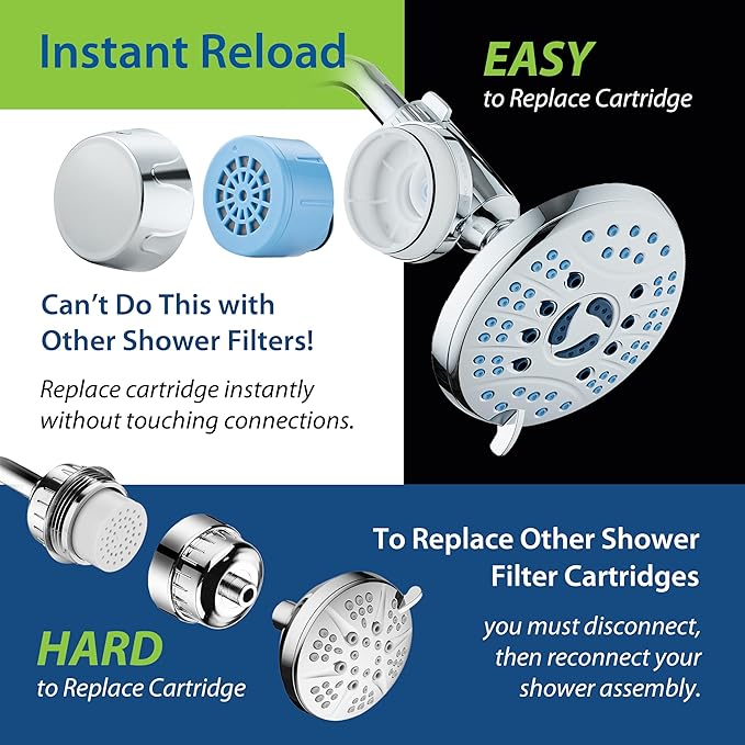 AquaCare Skin & Hair - World's Most Advanced Shower Filter for Fixed or Handheld Shower Heads with ON/OFF Filtration Modes, Instant Cartridge Reload & Stay-Clean Enriched KDF Cartridge/Chrome Finish