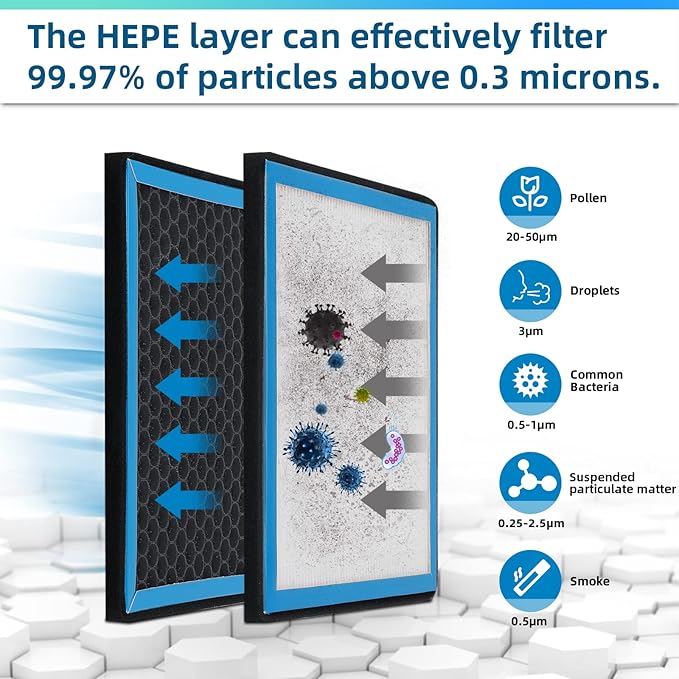 HEPA Cabin Air Filter replacement CF10930 Compatible with Subaru Crosstrek 2016-2017,Forester 2009-2018,Impreza 2008-2016,Impreza Sport 2008-2011,WRX/WRX STI 2014-2021,XV Crosstrek 2013-2015
