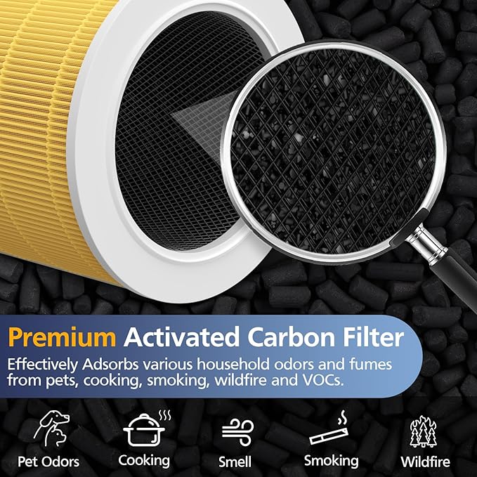 2 Pack AP401 AP402 Pet Care Filter Replacement, Compatible with Dayette AP401 AP402 and JOWSET AP402 AP403 Air Purifiers for Large Room up to 3000Ft², Efficient Air Filter, Designed for Pet Odors