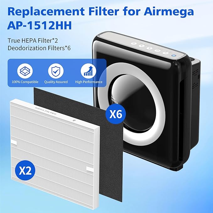 AP-1512HH Filter Replacement for Coway Airmega AP-1512HH and Airmega 200M Air Purifier,2 HEPA and 6 Carbon Filters,Compared to Part #3304899