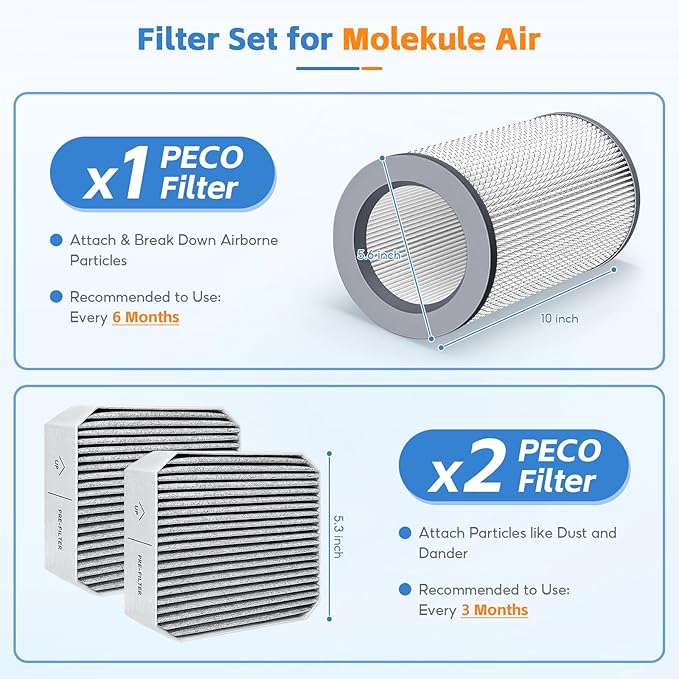 1 Pack PECO- Filter+2 Pack Pre-Filters, Compatible with Molekule Air Purifier, High-efficiency Activated carbon 2-in-1 Air Filtration System