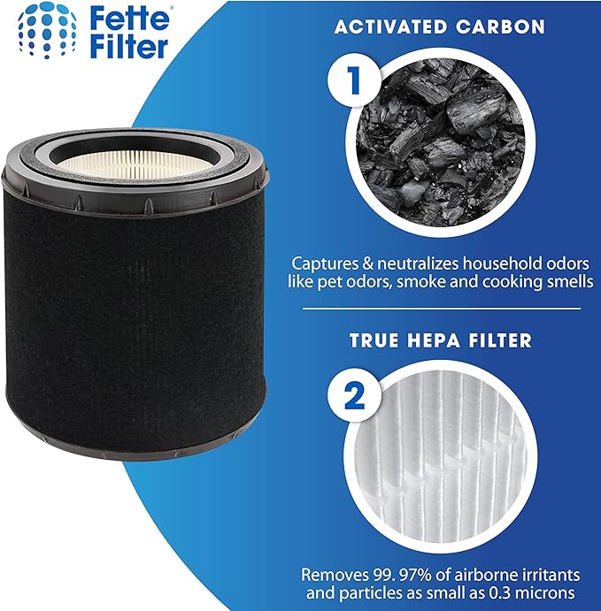 Fette Filter - FLT4700 True HEPA Filter M Replacement Compatible with GermGuardian Air Purifier Models AC4700 AC4700BDLX AC4700DLX AC4711W AC4625 AC4625BDLX includes 2 filters.