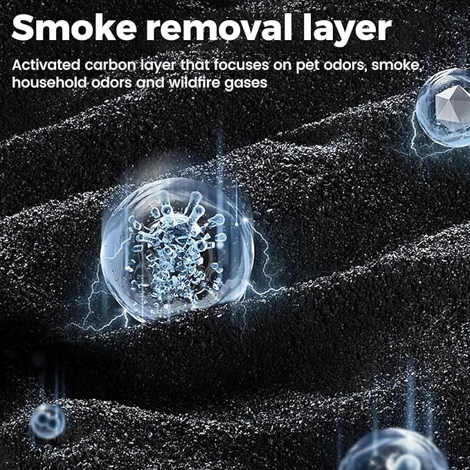 MK01 & MK06 Air Filter Replacement Compatible with MK01 MK06 Air Purifier,4-in-1 Air Filter for Tolife TZ-K1,FreAire KN6391 HAP601,DH-JH01,MJ001H,MJ012H,EPI081 Air Purifier,Pet Care Filter