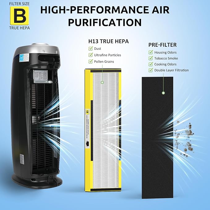 FLT4825 HEPA Filter B Replacement for Guardian Technologies AC4825E AC4300 AC4900 AC4850 Air Purifiers – 3 True HEPA Filters & 9 Carbon Filters, HEPA Pure Version