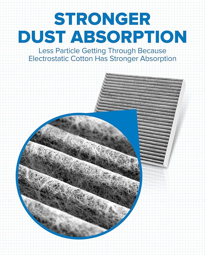 PHILTOP ACF024 (CF11920) Premium Cabin Air Filter, Replacement for C-MAX 2013-2018, Escape 2013-2019, Focus 2012-2018, GT 2017-2019, Transit Connect 2014-2021, MKC 2015-2020