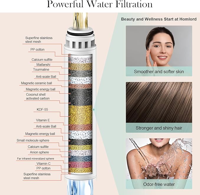 Filtered Shower Head with Handheld Matte Black - High Pressure 6 Modes, 120 Anti-clog Nozzles, Detachable Showerhead with Hard Water Filters, Extra Long 6ft Hose, Power Wash Mode for Bathroom