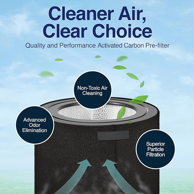 Replacement Pre-Filter Compatible with Honeywell 50250 Air Purifier – Fits Models Using True HEPA Filters – Activated Carbon and Zeolite for Odor Control (1 Pack)