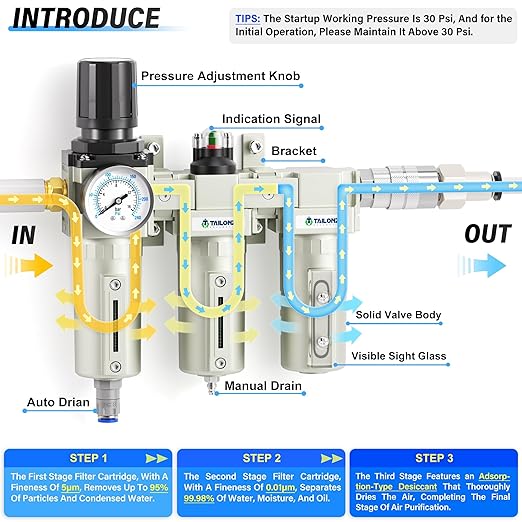 TAILONZ PNEUMATIC 0-240PSI 1/2 Inch NPT Grade Three Stage Industrial Air Drying System, Particulate Filter, Coalescing Filter, Desiccant Dryer and Air Regulator (Automatic Drainage）