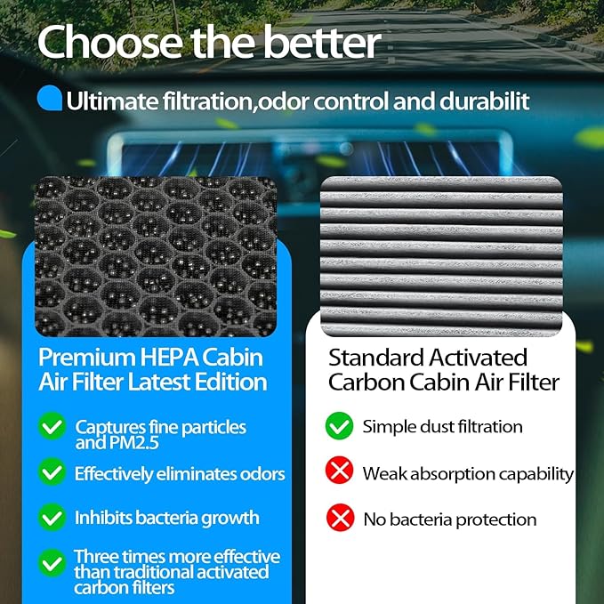 CF11182 Cabin Air Filter - fits Honda CR-V, Civic, Accord, Odyssey, HR-V, Clarity, CR-Z, Fit, Insight, Acura MDX, RDX, TLX, Integra | Honeycomb Structure with Activated Carbon Beads (1 Pack)
