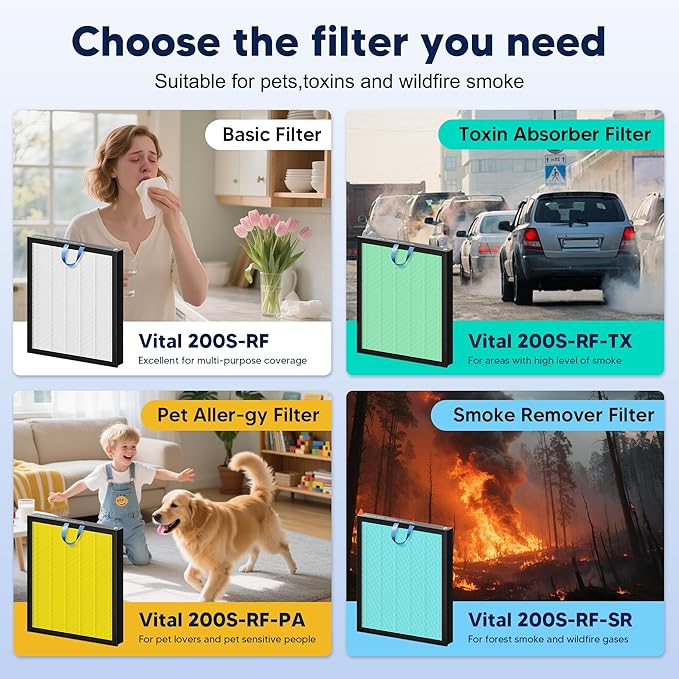 Vital 200S Smoke Remover Replacement Filter for LEVOIT Vital 200S and Vital 200S-P Air Purifier, True HEPA and High-Efficiency Activated Carbon Filter, Vital 200S-RF-SR (LRF-V201-BUS), 2 Pack, Blue