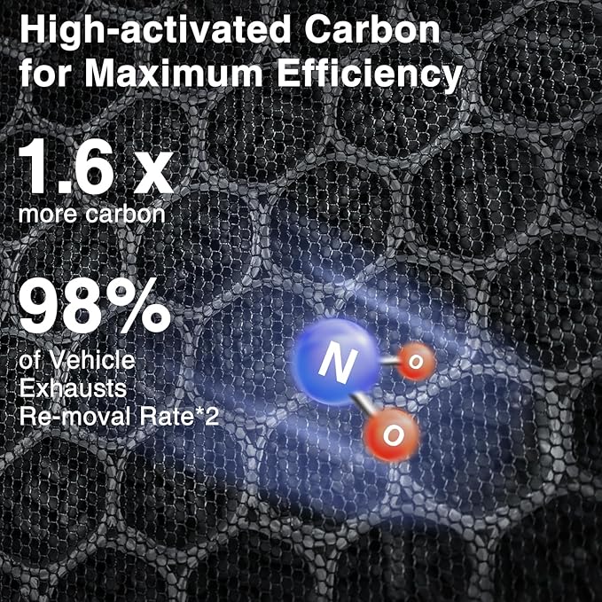 Vital 100S Smoke Remover Replacement Filter for LEVOIT Vital 100 and Vital 100S-P Air Purifier, 3-In-1 Filter, Efficiency Activated Carbon for Home Large Room Bedroom, Vital 100S-RF-SR, 2 Pack, Blue