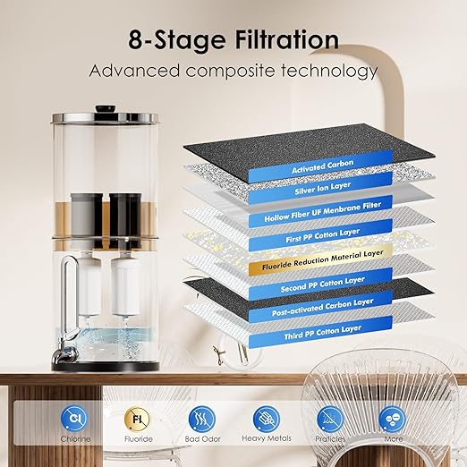 2.25G Gravity Water Filtration System - Water Level Window、8-Stage 0.01μm Ultra-Filtration,18/8 Stainless Steel Countertop System - Reduce Up to 99.9% Chlorine, for Home, RVing, Camping