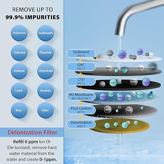 iSpring RCC7D 75 GPD Reverse Osmosis/Deionization Water Filter System, Removes TDS, Chlorine, Fluoride, Lead, and More, Fits Under Sink, 1 Year Warranty