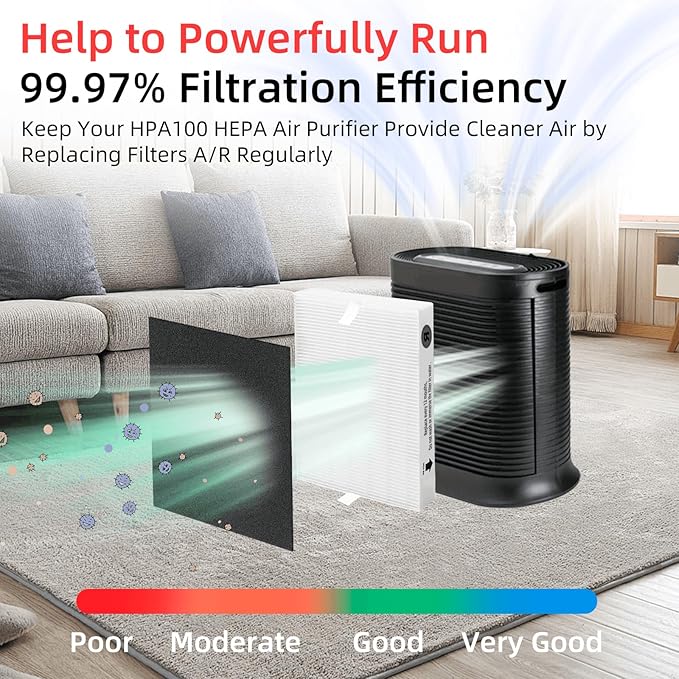 APPLIANCEMATES HPA100 Replacement Filters for Honeywell HRF-ARVP100 Series Air Purifier HPA094 HPA101 HPA104 HPA105 HPA106 HPA3100 HPA5100 and HPA5150, 4 HEPA R and 8 Carbon Pre-Cut Pre-Filters A